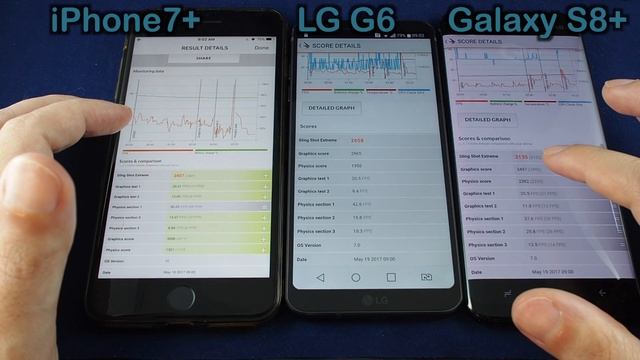 LG G6 vs Galaxy S8+ vs iPhone 7+ - 3DMark Benchmark смотреть онлайн