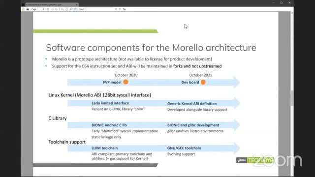 LTD20-110 Enabling the Arm Morello Platform смотреть онлайн