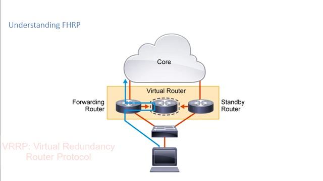 2 Need for Default Gateway Redundancy смотреть онлайн