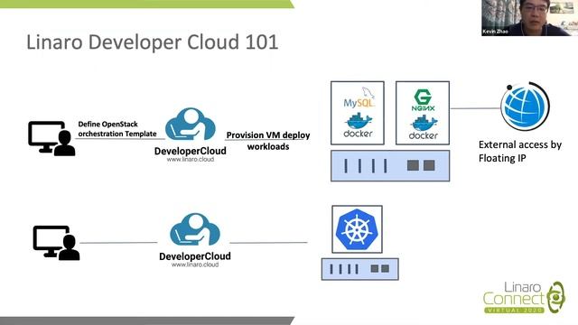 LVC20-105 Linaro Developer Cloud Update смотреть онлайн