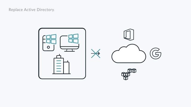 Replace Active Directory® | JumpCloud смотреть онлайн