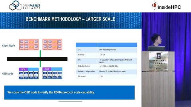 Accelerating Ceph with RDMA and NVMe-oF смотреть онлайн