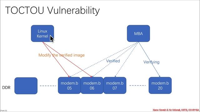 Vulnerabilities 1002:03 Race Conditions 2019-CVE-None Qualcomm WiFi Secure Boot🗣️📶 Background & fla смотреть онлайн