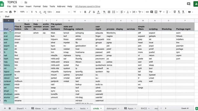 Linux commands 101 intro| Episode 1 смотреть онлайн