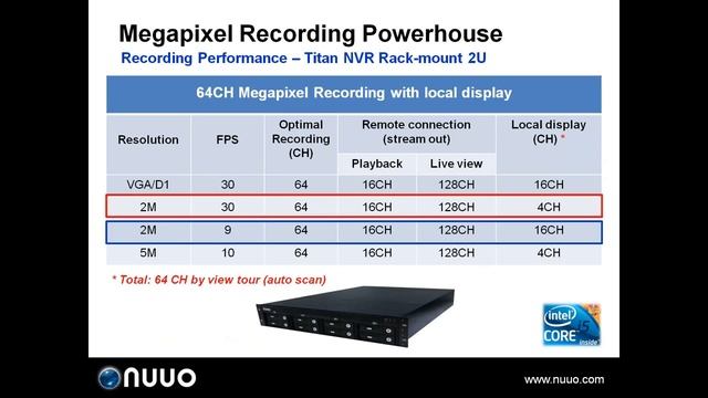 NUUO Titan NVR_Titan NVR Performance смотреть онлайн