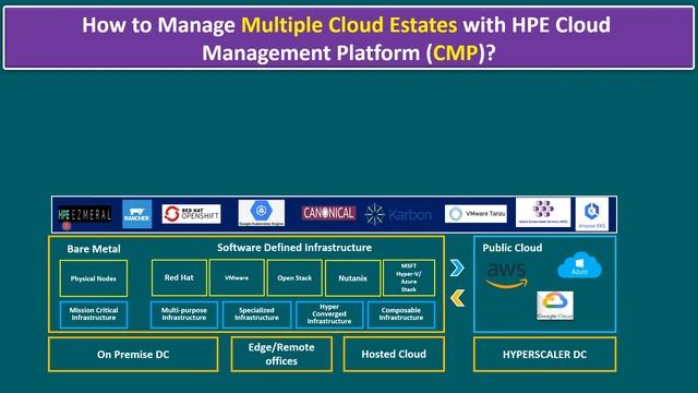 How to Manage Multiple Cloud Estates with HPE Cloud Management Platform (CMP)? смотреть онлайн