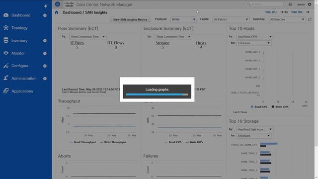 Viewing NVMe Metrics Using SAN Insights in Cisco DCNM, Release 11.4(1) смотреть онлайн