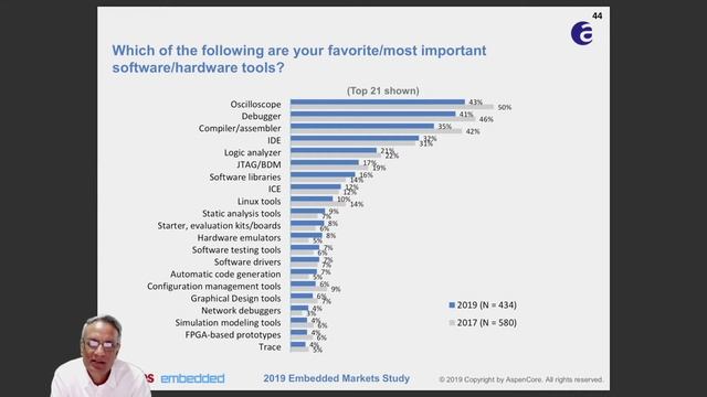 What the best tools for embedded engineers? смотреть онлайн