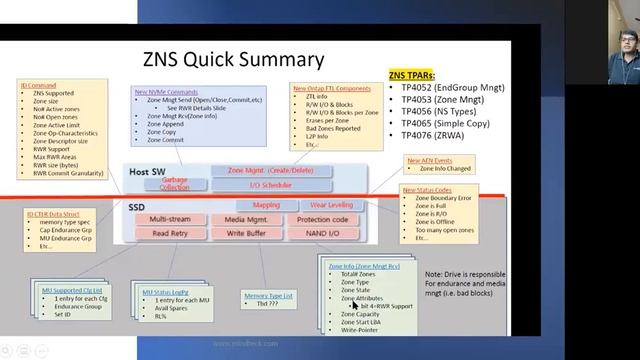 SDF-ZNS Drives (Zoned Namespaces Specification) смотреть онлайн