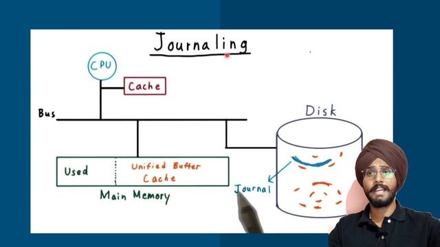 XFS : Xfs File System Linux | Linux file system | what is xfs in Linux course In Hindi смотреть онлайн