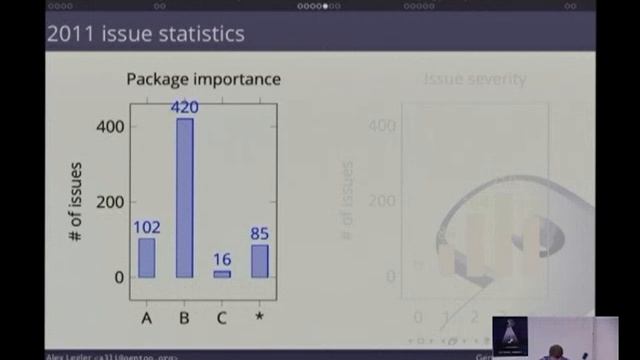 osc12: Alex Legler : Keeping Gentoo secure смотреть онлайн