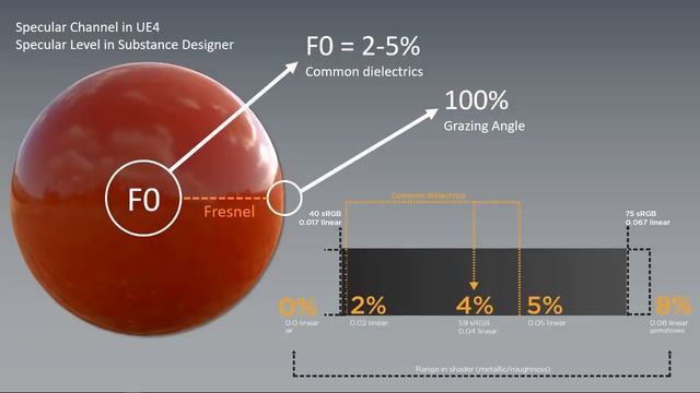 Crafting Stunning Surfaces With Materials and Substance | Webinar | Unreal Engine смотреть онлайн