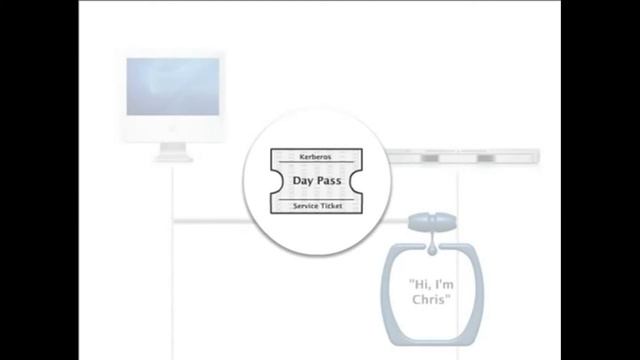 kerberos secure authentication смотреть онлайн