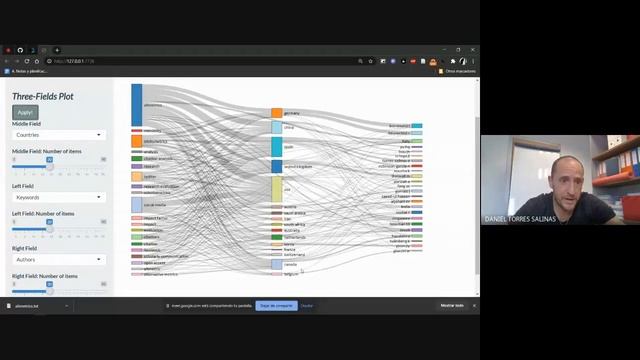 Análisis sistemáticos de la literatura científica con Bibliometrix - BiblioShiny App con Dani Torre смотреть онлайн
