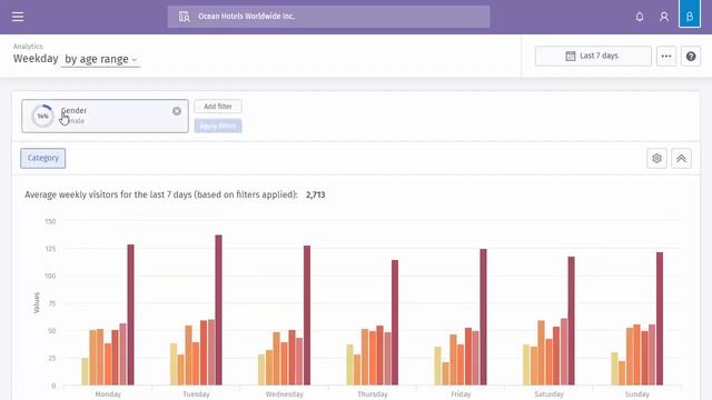 Purple WiFi Analytics смотреть онлайн