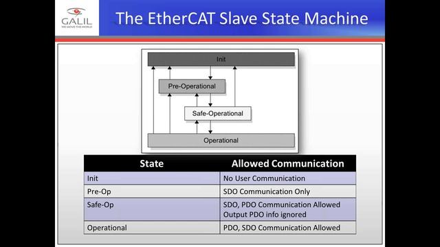 EtherCAT as a Master Machine Control Tool Webinar смотреть онлайн