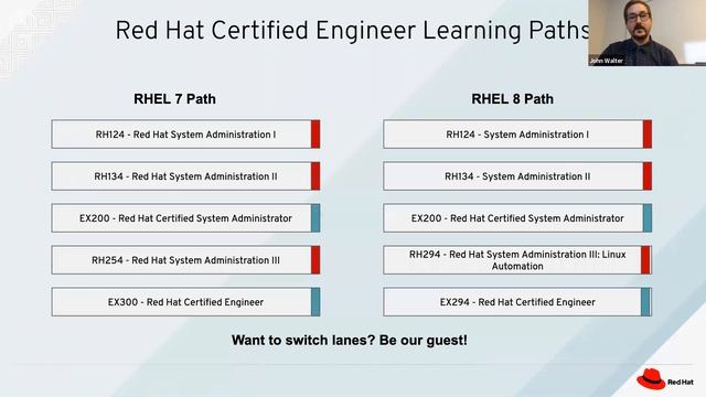 Red Hat Training: Red Hat Enterprise Linux 8: New Features and Benefits Overview смотреть онлайн