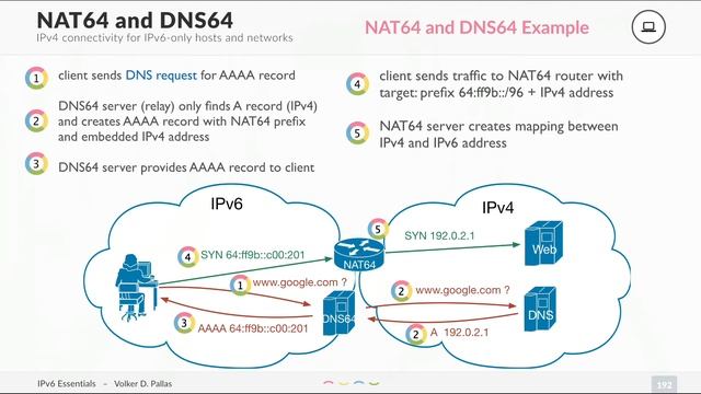 Running IPv6 only - NAT64 and DNS64 смотреть онлайн