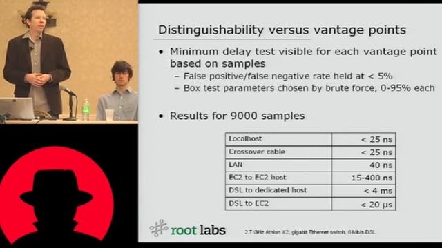 Black Hat USA 2010: Exploiting Timing Attacks in Widespread Systems 3/5 смотреть онлайн