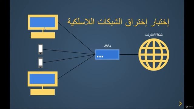 Kali Linux مقدمة في اختراق الشبكات смотреть онлайн