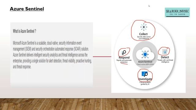 What is Microsoft Azure Sentinel? Cloud-native SIEM. смотреть онлайн