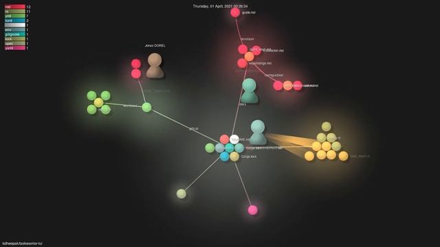 kdheepak/taskwarrior-tui - Grource visualisation смотреть онлайн
