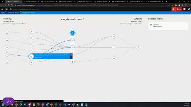 Get to Know Dynatrace | October 6th, 2022 смотреть онлайн