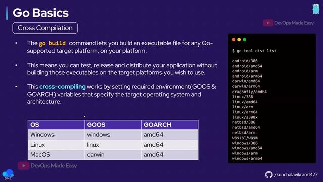 Cross Compilation in Go | Use of GOOS and GOARCH смотреть онлайн