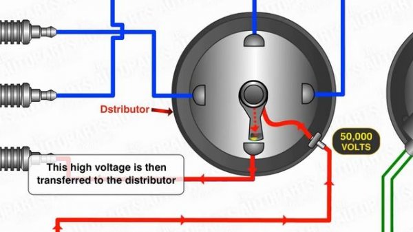 How Electronic Ignition System Works