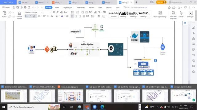 DEVOPS with AWS on LINUX tutorials _ by Mr. Narsi Sir смотреть онлайн
