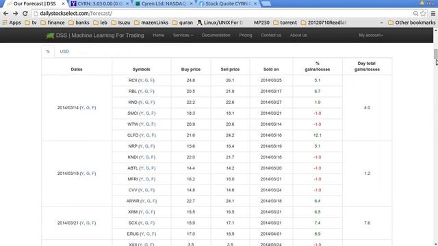 Customized forecasting of the US stock markets смотреть онлайн