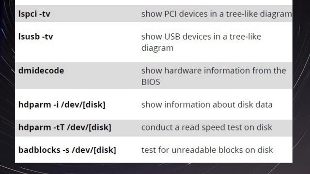 #Complete Linux Commands in a Minute - Part01 of 05 #teluguitfactory смотреть онлайн