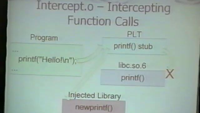 Black Hat EU 2001 - injectso: Modifying and Spying on Running Processes Under Linux pt2 смотреть онлайн