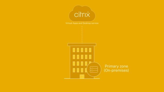 Citrix Autoscale смотреть онлайн