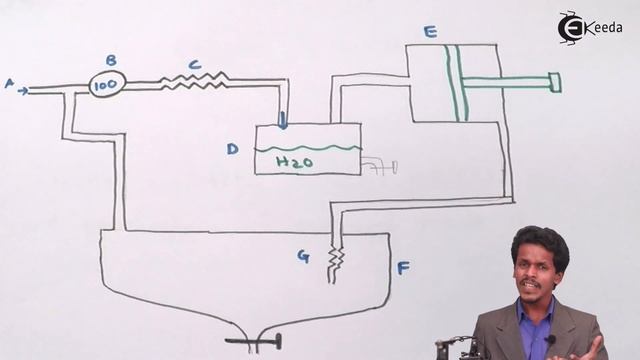Linde's - Claude Process of Liquefaction of Air - States of Matter - Chemistry Class 11 смотреть онлайн