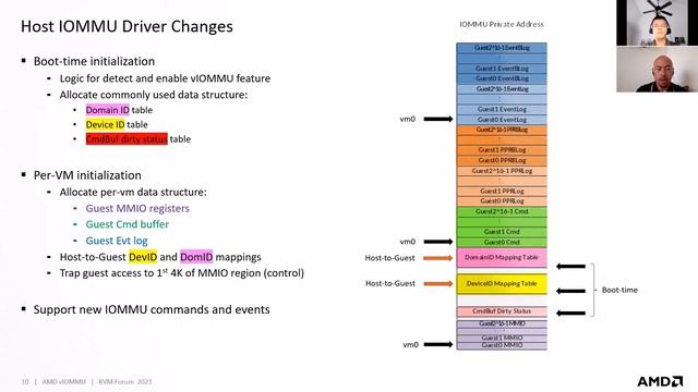 Analysis of AMD HW-assisted vIOMMU Implementation and Performance смотреть онлайн