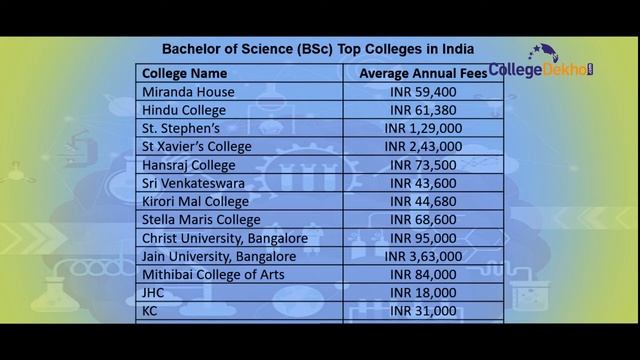 Bachelor of Science Course | CollegeDekho смотреть онлайн