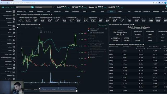 CLOV UPDATE - OFFERING, PRICE ACTION, SHORT INTEREST, EARNINGS, CHAMATH - ANALYSIS AND OPINIONS смотреть онлайн
