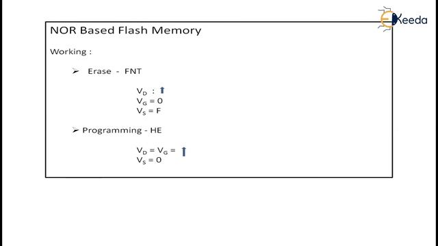 NOR Flash Memory смотреть онлайн