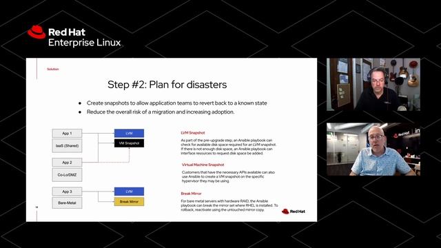 Prepare now for Red Hat Enterprise Linux 7 End of Maintenance смотреть онлайн