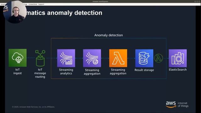 Scaling Automotive Telematics at the Edge and Cloud - Richard Elberger, Amazon Web Services смотреть онлайн