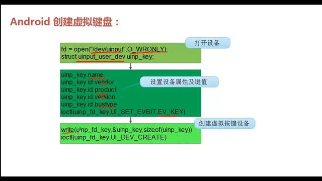 探索Android底层开发-32.Linux创建输入设备 смотреть онлайн