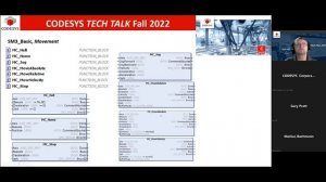 CODESYS Tutorials | SoftMotion