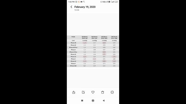 How To Check Mobile Radiation || How to Check SAR Value || Android Phone Radiation Check In Odia смотреть онлайн