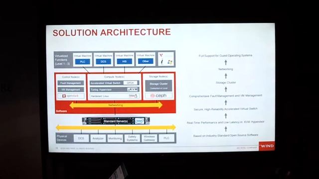 Building an Open 5G/MEC Infrastructure using Openstack смотреть онлайн