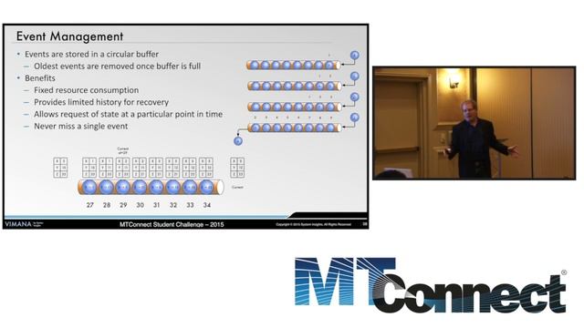 MTConnect Tutorial with Will Sobel смотреть онлайн