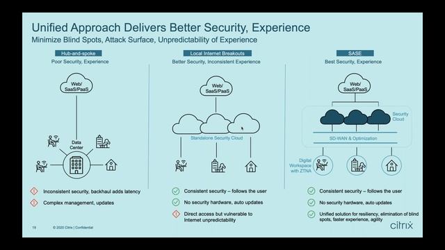 Citrix Networking Master Class - February 2021 смотреть онлайн
