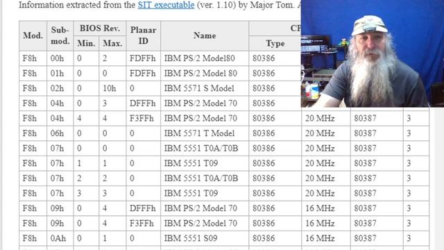 The "System Descriptor Tables" (PLURAL!) of the IBM 8556/8557 смотреть онлайн