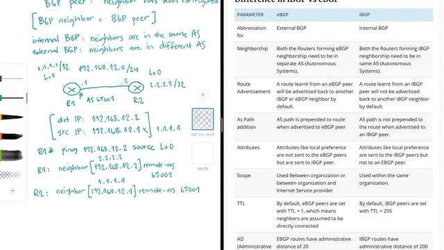 Quick Study Notes: Types of BGP Neighbor Relationships смотреть онлайн