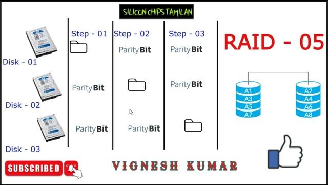 RAID 5 concept full details in Tamil. смотреть онлайн